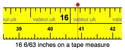 16 6/63 inches on a tape measure