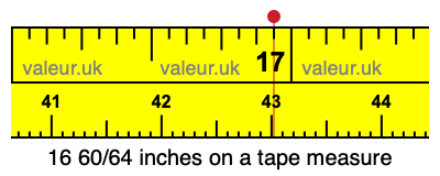 16 60/64 inches on a tape measure
