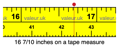 16 7/10 inches on a tape measure 16 7/10 inches on a tape measure