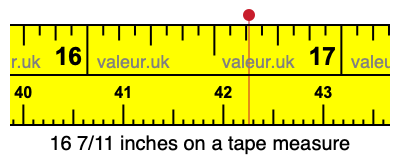 16 7/11 inches on a tape measure 16 7/11 inches on a tape measure