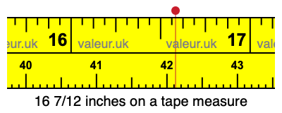 16 7/12 inches on a tape measure