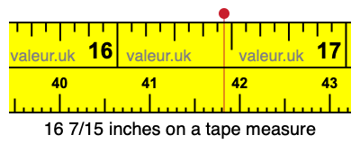 16 7/15 inches on a tape measure