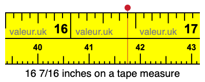 16 7/16 inches on a tape measure 16 7/16 inches on a tape measure