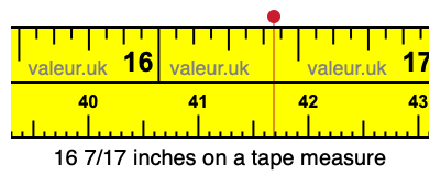 16 7/17 inches on a tape measure 16 7/17 inches on a tape measure