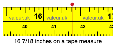 16 7/18 inches on a tape measure