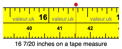 16 7/20 inches on a tape measure 16 7/20 inches on a tape measure