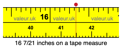 16 7/21 inches on a tape measure
