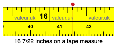 16 7/22 inches on a tape measure 16 7/22 inches on a tape measure