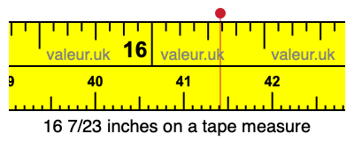 16 7/23 inches on a tape measure