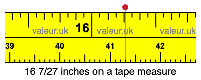 16 7/27 inches on a tape measure 16 7/27 inches on a tape measure