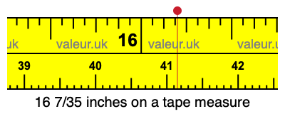 16 7/35 inches on a tape measure 16 7/35 inches on a tape measure