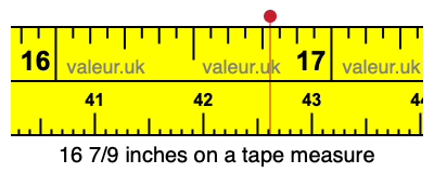 16 7/9 inches on a tape measure