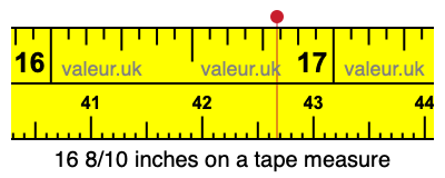 16 8/10 inches on a tape measure 16 8/10 inches on a tape measure