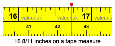 16 8/11 inches on a tape measure
