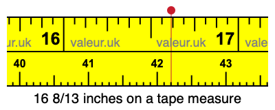 16 8/13 inches on a tape measure 16 8/13 inches on a tape measure