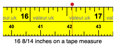 16 8/14 inches on a tape measure