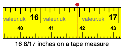 16 8/17 inches on a tape measure