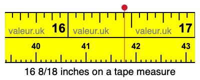 16 8/18 inches on a tape measure