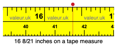 16 8/21 inches on a tape measure