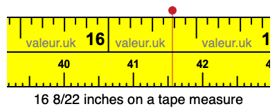 16 8/22 inches on a tape measure