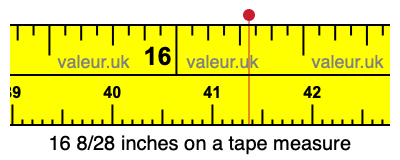16 8/28 inches on a tape measure
