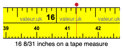 16 8/31 inches on a tape measure