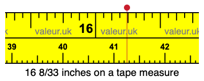 16 8/33 inches on a tape measure 16 8/33 inches on a tape measure