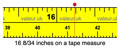 16 8/34 inches on a tape measure 16 8/34 inches on a tape measure