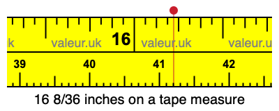 16 8/36 inches on a tape measure