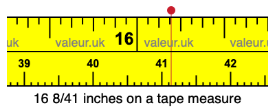 16 8/41 inches on a tape measure