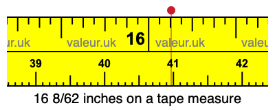 16 8/62 inches on a tape measure 16 8/62 inches on a tape measure