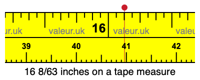 16 8/63 inches on a tape measure 16 8/63 inches on a tape measure