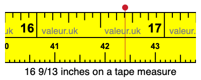 16 9/13 inches on a tape measure 16 9/13 inches on a tape measure