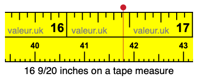 16 9/20 inches on a tape measure