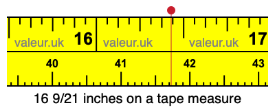 16 9/21 inches on a tape measure