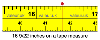 16 9/22 inches on a tape measure 16 9/22 inches on a tape measure