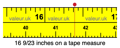 16 9/23 inches on a tape measure