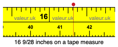 16 9/28 inches on a tape measure