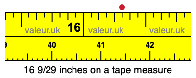 16 9/29 inches on a tape measure