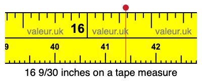 16 9/30 inches on a tape measure