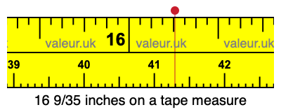 16 9/35 inches on a tape measure