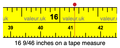 16 9/46 inches on a tape measure
