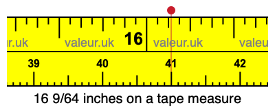 16 9/64 inches on a tape measure 16 9/64 inches on a tape measure
