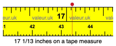 17 1/13 inches on a tape measure 17 1/13 inches on a tape measure
