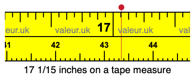 17 1/15 inches on a tape measure 17 1/15 inches on a tape measure