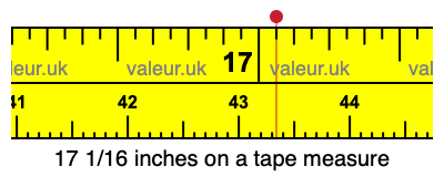 17 1/16 inches on a tape measure 17 1/16 inches on a tape measure