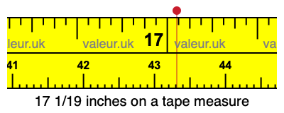17 1/19 inches on a tape measure