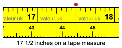 17 1/2 inches on a tape measure