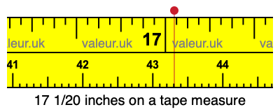17 1/20 inches on a tape measure