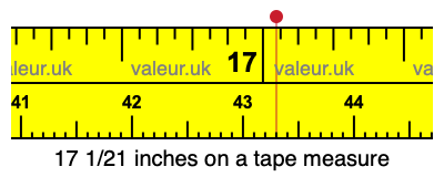 17 1/21 inches on a tape measure